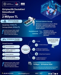 Girişimcilik Destekleri Güncellendi